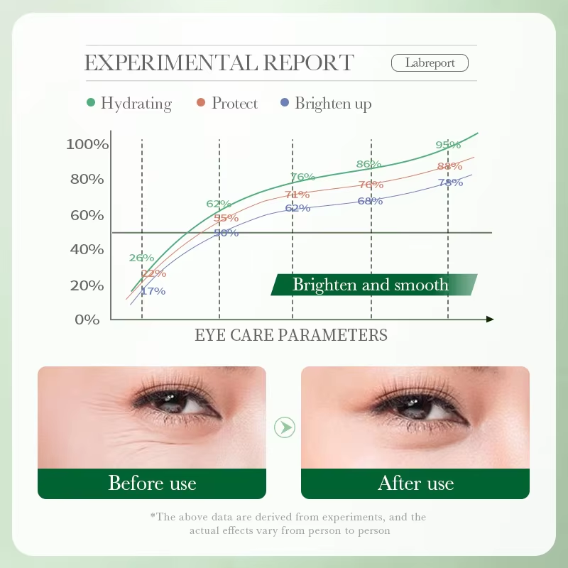 7 Days Tighten Smooth Wrinkles - Women Bags Under Eyes 评论和价格